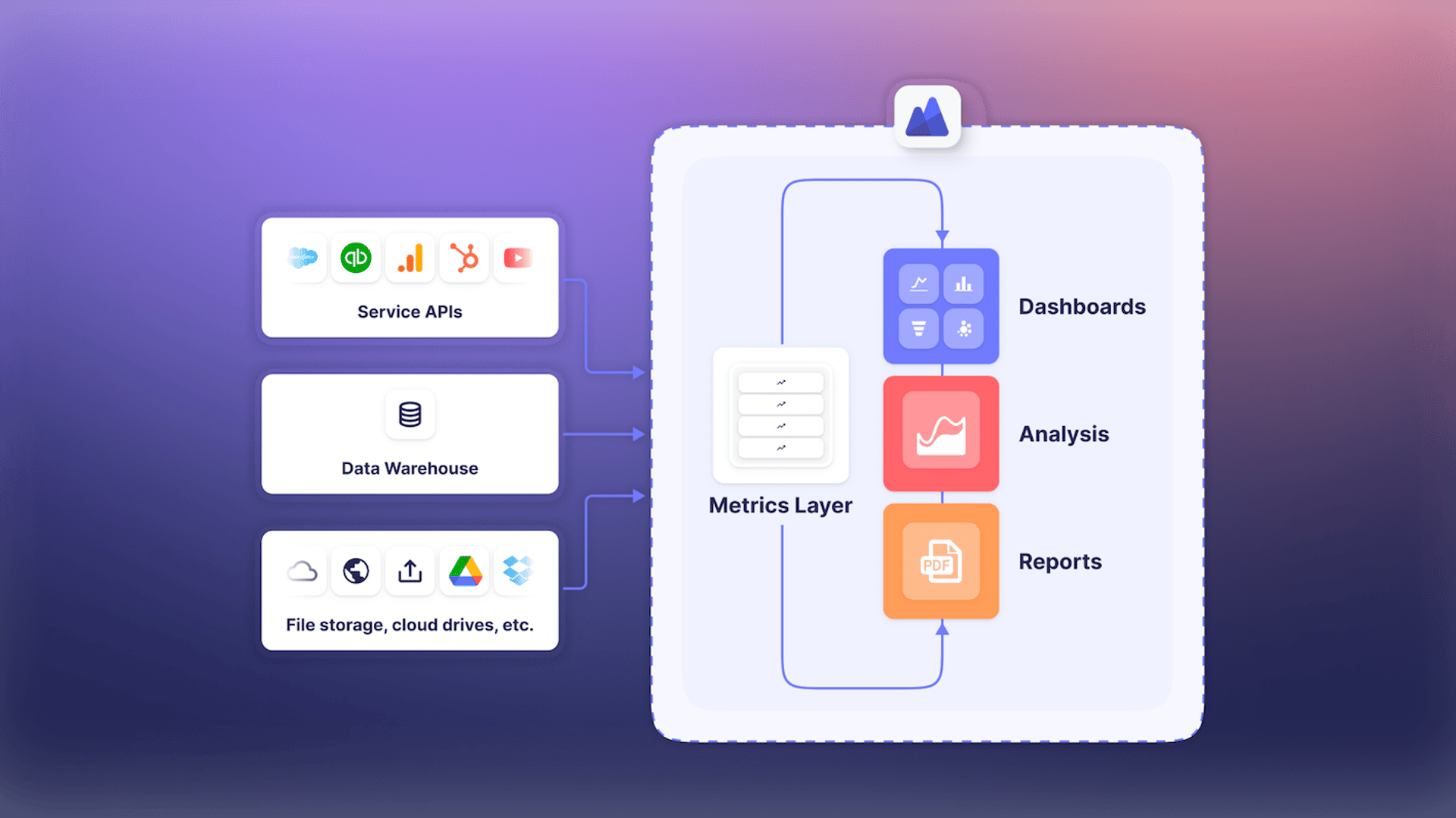 First Metric Centric Bi Solution